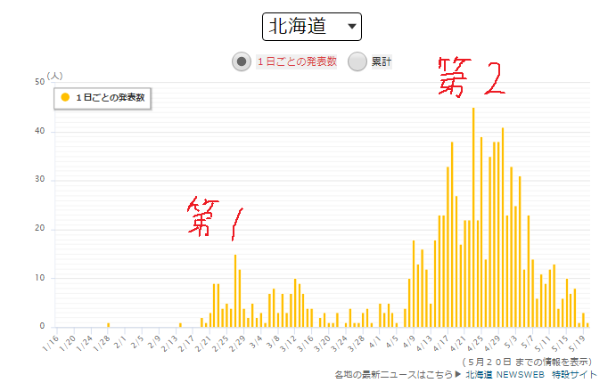 北海道　第2波